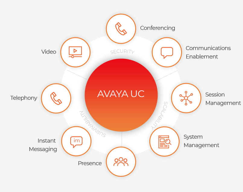 AVAYA UC