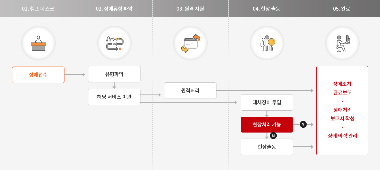 시스템 유지보수